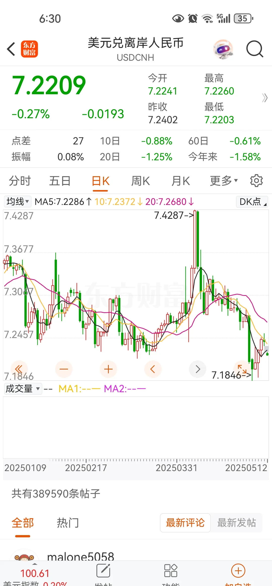 XRP冲破9.96美元关口，上涨周期是否已经到来？